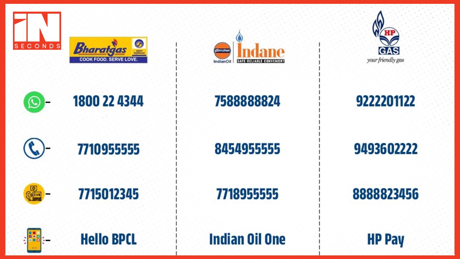 <p><strong><span style="color: rgb(224, 62, 45);" data-mce-style="color: rgb(224, 62, 45);">રાજ્યમાં રાંધણગેસનો પૂરતો જથ્થો ઉપલબ્ધ: </span>અફવાઓથી દૂર રહેવા અને ઘરે બેઠા ડિજિટલ બુકિંગ કરવા સરકારની અપીલ</strong></p>